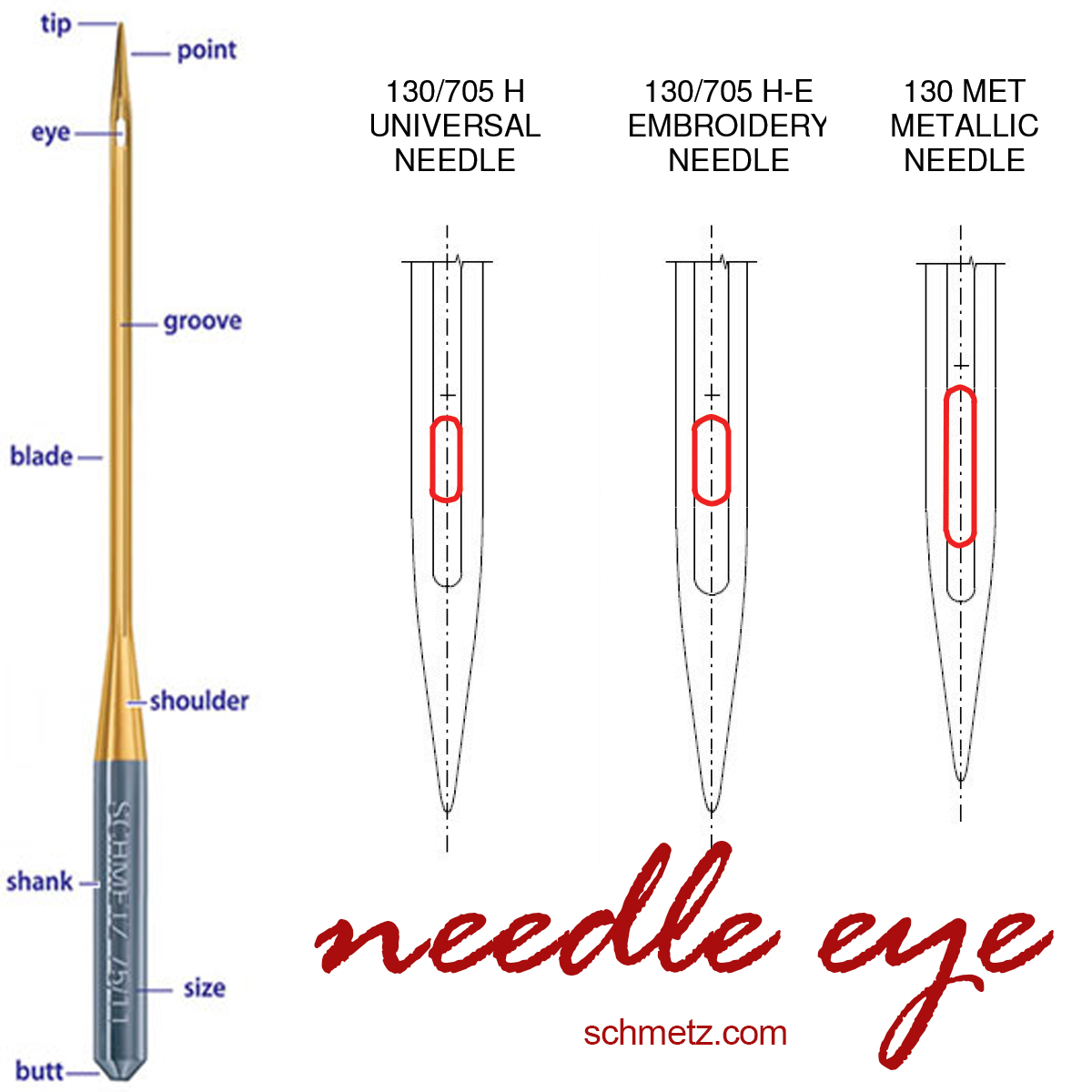 Anatomy of a Machine Embroidery Needle Embroidery Tips and Blog